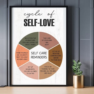 Self Care Reminders Digital Poster, Mental Health Poster, Instant Download, Digital Mental Health Wall Art, Therapy Poster, Counseling Print