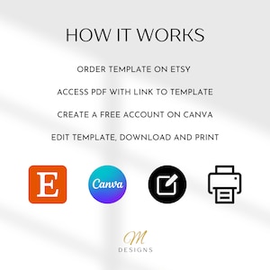 May include: How it works: Order a template on Etsy, access a PDF with a link to the template, create a free Canva account, edit the template, download and print. The image shows the Etsy, Canva, and a pencil icon, and a printer icon.