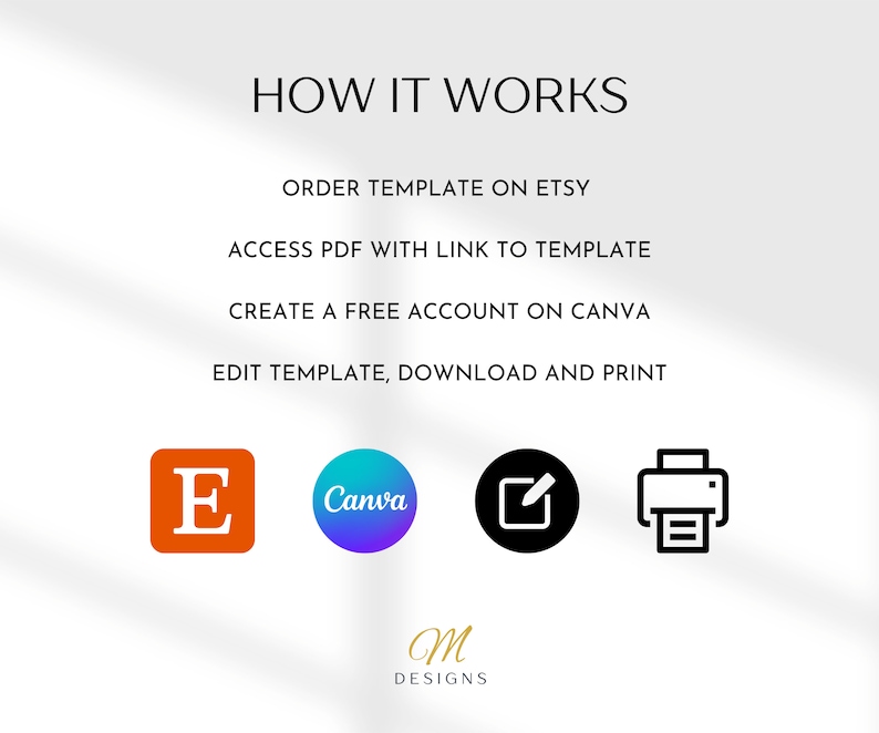 May include: How it works: Order a template on Etsy, access a PDF with a link to the template, create a free Canva account, edit the template, download and print. The image shows the Etsy, Canva, and a pencil icon, and a printer icon.