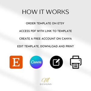 Pode incluir: Fundo branco com o texto "COMO FUNCIONA" e instru&ccedil;&otilde;es: Encomende o modelo no Etsy, acesse o PDF, crie uma conta Canva, edite, baixe e imprima. Inclui &iacute;cones do Etsy, Canva, editar e imprimir.