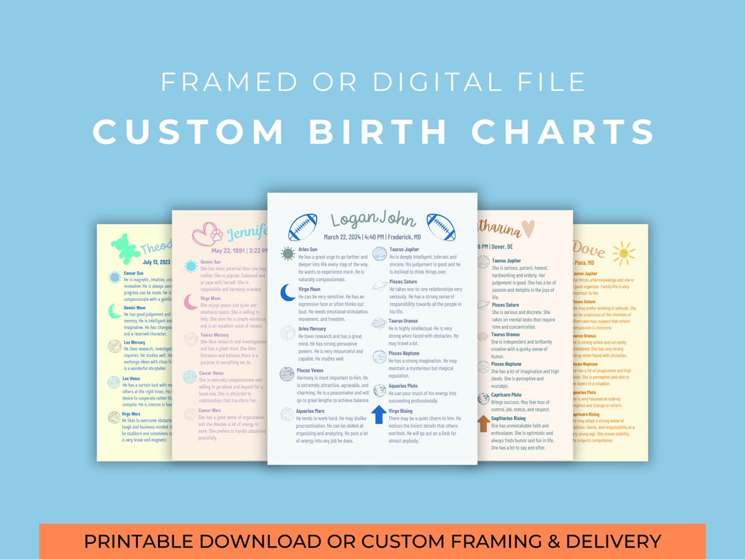 Birth Chart for New Born, New Baby | Astrology Reading Digital Print or ...