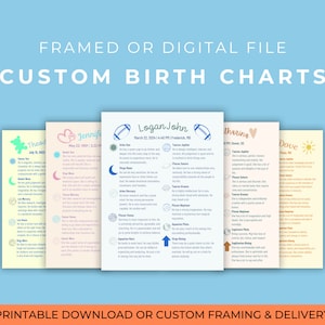 Birth Chart for New Born, New Baby | Astrology Reading Digital Print or Frame Photo Custom