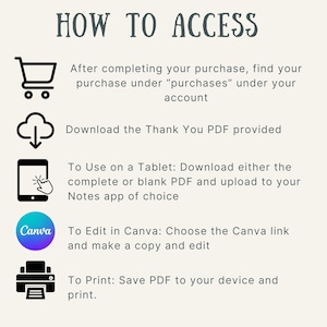 Puede incluir: Un gr&aacute;fico con instrucciones sobre c&oacute;mo acceder a un producto digital despu&eacute;s de la compra. El gr&aacute;fico incluye iconos para un carrito de compras, una nube con una flecha de descarga, una tableta, Canva y una impresora. El texto incluye la frase "C&oacute;mo acceder".