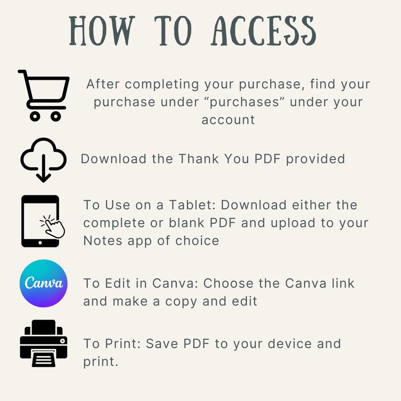 Puede incluir: Un gr&aacute;fico con instrucciones sobre c&oacute;mo acceder a un producto digital despu&eacute;s de la compra. El gr&aacute;fico incluye iconos para un carrito de compras, una nube con una flecha de descarga, una tableta, Canva y una impresora. El texto incluye la frase "C&oacute;mo acceder".