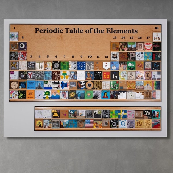 Retro Chemical Elements Table  Canvas Wall Art, Periodic table of elements vintage  print, Chemistry Teacher Gift, Chemical Elements Poster