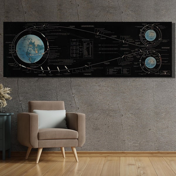 Apollo 11 Mission Flight Plan NASA Canvas Wall Art/Poster/Image of Apollo Lunar Mission Flight Plan 1967, Flight Path, Large Canvas Wall Art