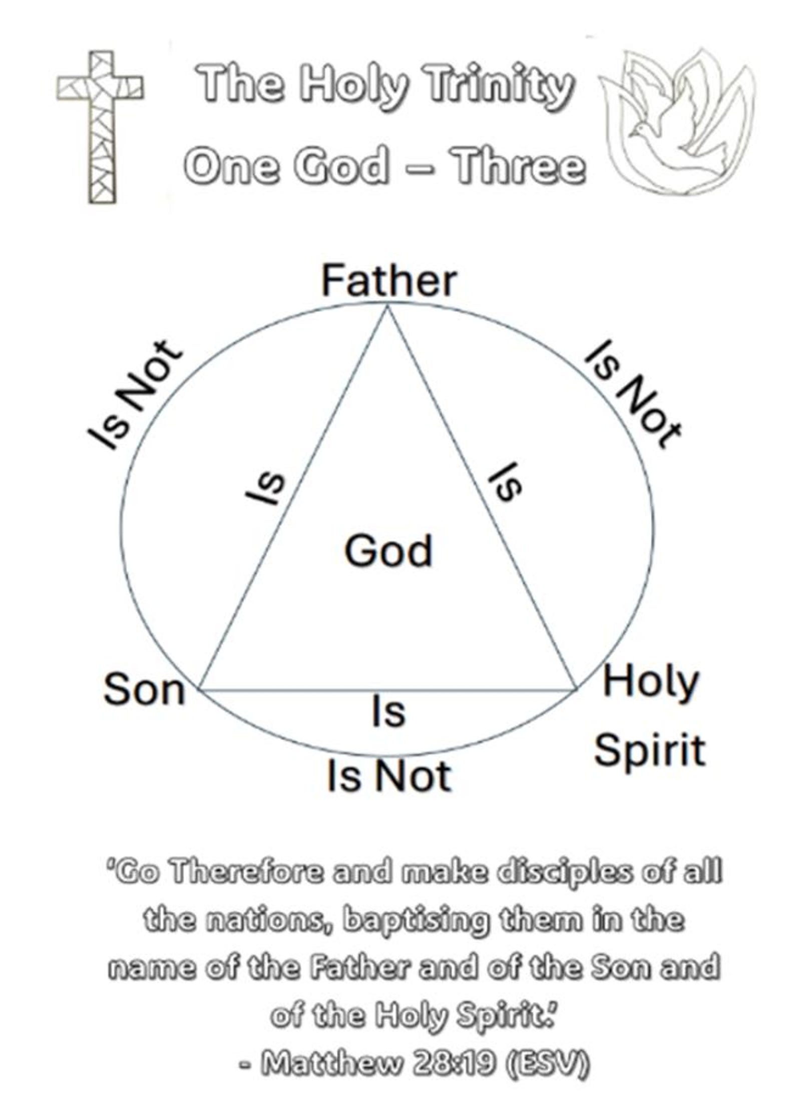 The Holy Trinity Colouring Page Including Bible Verse | Sunday School