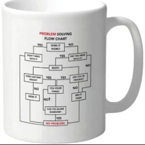 May include: White ceramic mug featuring a black and red "Problem Solving Flow Chart". The design includes humorous decision points and text such as "Does it work?" and "Are you in trouble?"