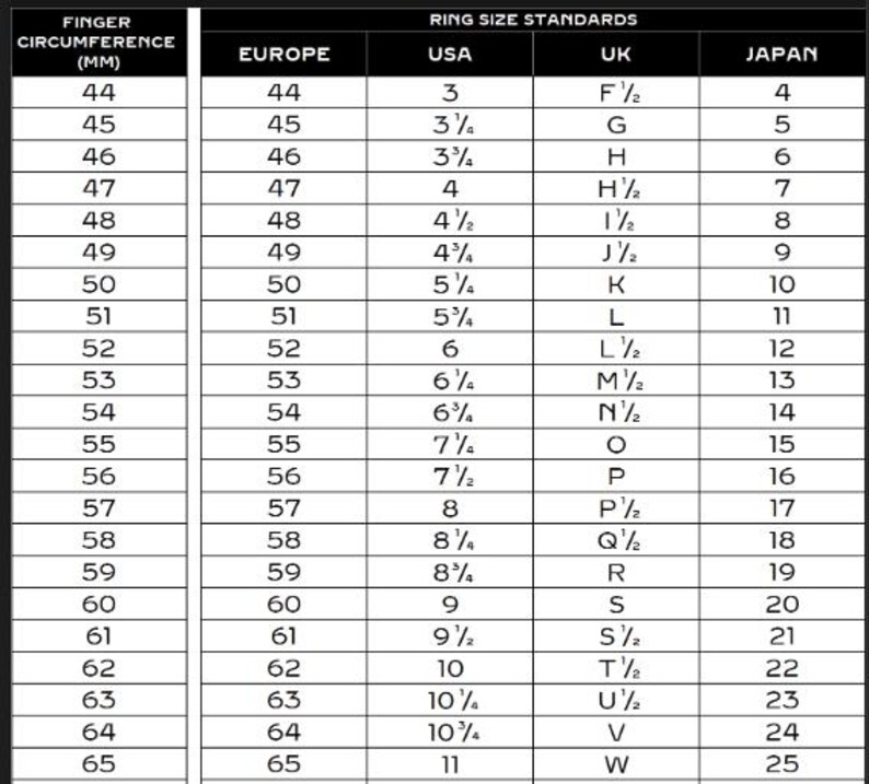 May include: A black and white ring size conversion chart featuring columns for finger circumference in millimeters, European sizes, USA sizes ranging from 3 to 11, UK sizes from F 1/2 to W, and Japanese sizes from 4 to 25, presented in a grid format.
