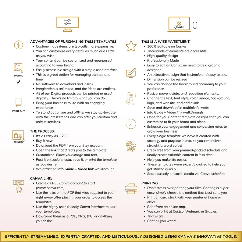 May include: A graphic with text describing the advantages of purchasing Canva templates. The text highlights the ease of use, customization, and time-saving features of the templates. The graphic also includes a Canva logo and a star icon.