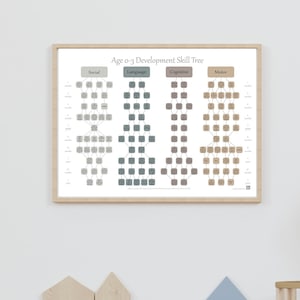 Arbre de compétences pour le développement de bébé - Design minimaliste