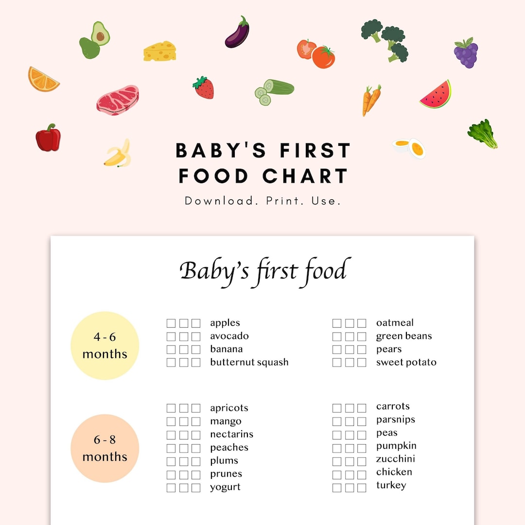 Baby's First Food Chart by Month. Minimalist Baby's Food Chart