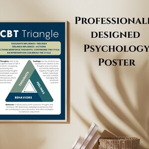 CBT, Therapie Bürodekor, Psychology Poster, Self Care, Wandkunst, Dekor, Psychology Art, CBT Arbeitsblätter, Schulpsychologie, Klassenzimmer Dekor