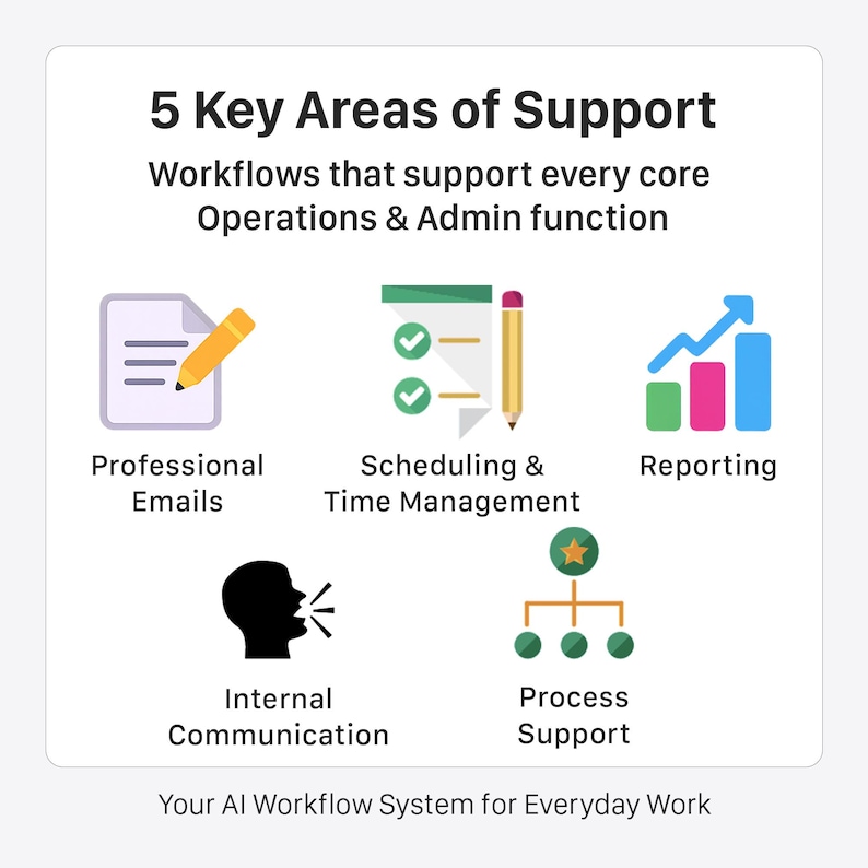 Operations and Admin AI Workflow System - Done-for-you Frameworks for ...