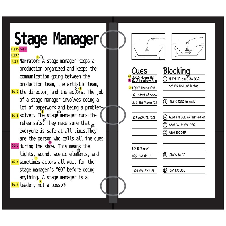 Stage Manager Sticker Pack, Stage Manager, Prompt Book, Spike Tape