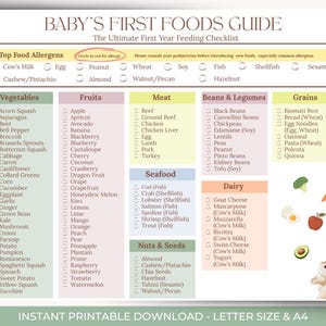 Peut inclure: Guide imprimable des premiers aliments pour bébés, avec une liste de contrôle des légumes, fruits, viandes, légumineuses, céréales et produits laitiers. Comprend une section sur les allergènes alimentaires courants. Disponible en format A4 et lettre.