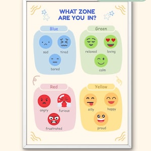 May include: A framed poster with the text "WHAT ZONE ARE YOU IN?" displays four zones: Blue (sad, tired, bored), Green (relaxed, loving, calm), Red (angry, furious, frustrated), and Yellow (silly, happy, proud).
