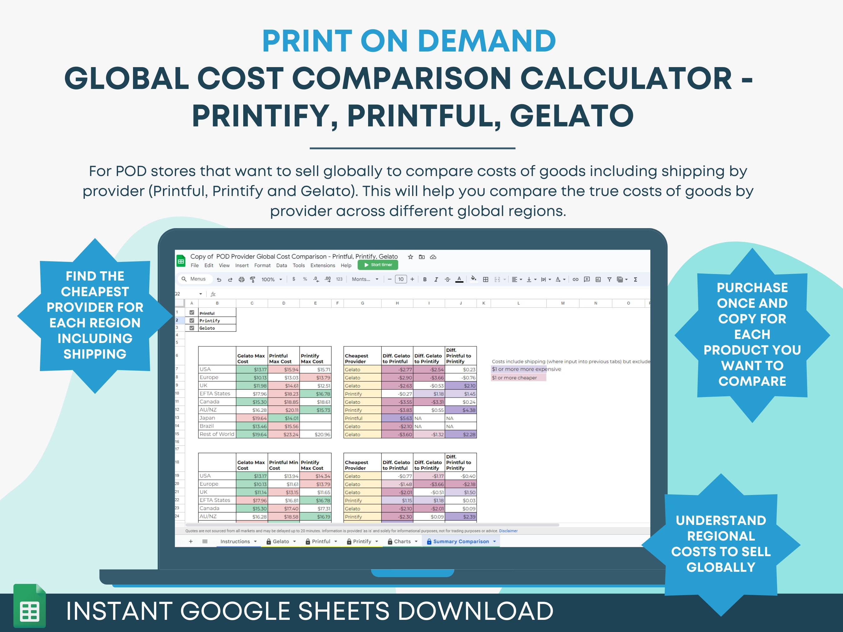 Print on Demand Provider Global Cost Comparison Printify