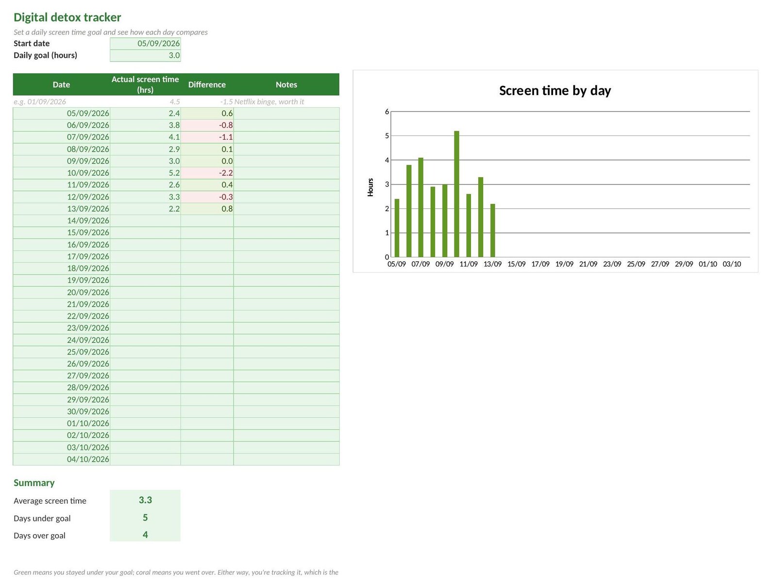 Digital Detox Tracker | Editable Screen Time Goal Spreadsheet (digital ...