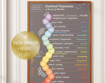 Emotionales Frequenzdiagramm, Digitaldruck, schwarzes spirituelles Poster, Gesetz der Anziehung, Hochvibrationstherapie zum Ausdrucken, digitaler Download