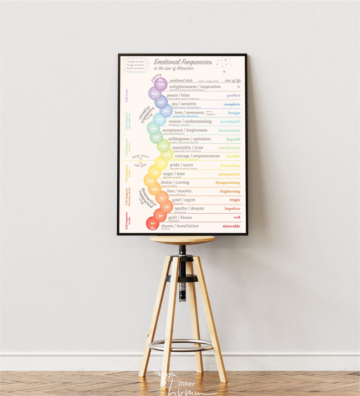 Emotional Frequency Chart With Detailed Description, Law of Attraction