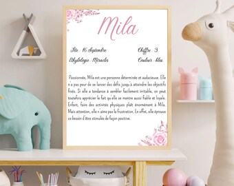 Affiche signification prénom fleurs