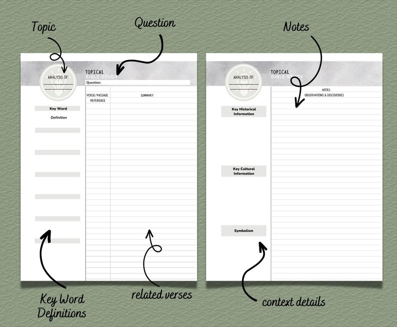 Printable Topical Bible Study Template for Themed Study of the Bible to ...