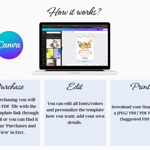 May include: A laptop screen displays a Canva template with a colorful birthday design. The image includes the Canva logo, and text explaining the purchase, edit, and print process for digital templates. The text includes "Purchase", "Edit", and "Print".