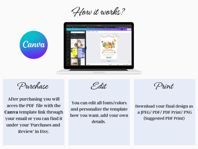 May include: A laptop screen displays a Canva template with a colorful birthday design. The image includes the Canva logo, and text explaining the purchase, edit, and print process for digital templates. The text includes "Purchase", "Edit", and "Print".