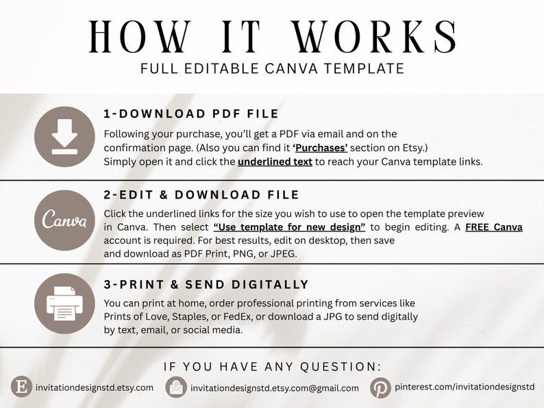 Pode incluir: Gr&aacute;fico branco e bege com o texto "HOW IT WORKS" e instru&ccedil;&otilde;es para usar um modelo Canva. As etapas incluem baixar um PDF, editar e baixar o arquivo e imprimir ou enviar digitalmente. Informa&ccedil;&otilde;es de contato s&atilde;o fornecidas.