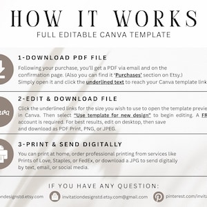 May include: A white and beige graphic with the text "HOW IT WORKS" and instructions for using a Canva template. The steps include downloading a PDF, editing and downloading the file, and printing or sending digitally. Contact information is provided.
