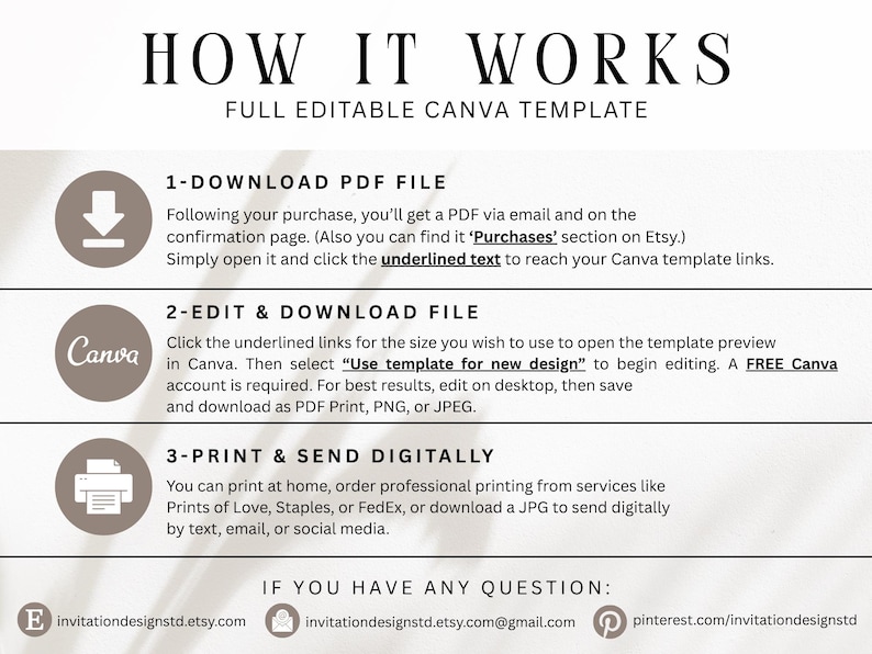 May include: A white and beige graphic with the text "HOW IT WORKS" and instructions for using a Canva template. The steps include downloading a PDF, editing and downloading the file, and printing or sending digitally. Contact information is provided.