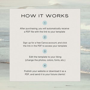 May include: A white and blue graphic with the text "HOW IT WORKS" and four numbered steps explaining how to use a Canva template. The background is a blurry image of a beach with waves.