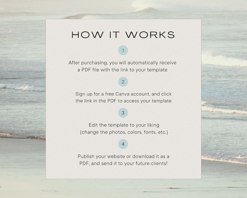 May include: A white and blue graphic with the text "HOW IT WORKS" and four numbered steps explaining how to use a Canva template. The background is a blurry image of a beach with waves.