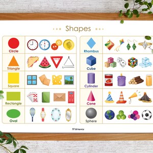 Formen Poster Formen Poster für junge Kinder Kindergarten Vorschule Kleinkind Baby lernen Klassenzimmer Dekor Dekoration Kinderzimmer Kinderzimmer