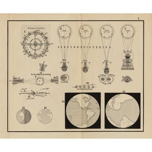 May include: An antique scientific illustration depicting a solar eclipse, featuring diagrams of the sun, moon, and Earth. The image includes text in Dutch, with detailed drawings of celestial events and planetary positions.