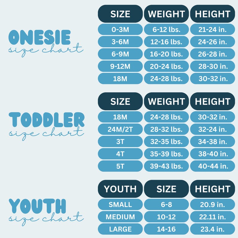 May include: A baby and toddler size chart with measurements in inches and pounds. The chart includes sizes for onesies, toddlers, and youth, with corresponding weights and heights. The text is in a light blue color.