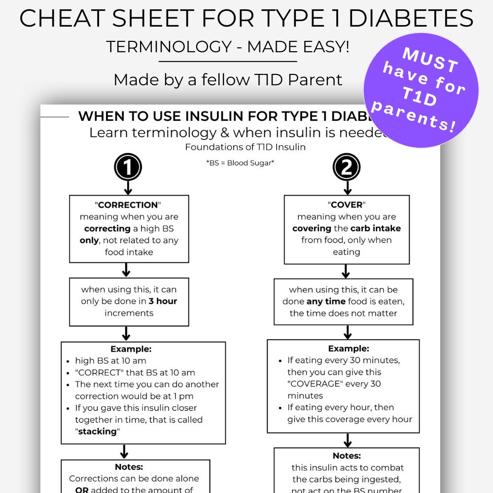 Diabetes Meal Plan, Diabetic Food List, Diabetic Food Chart, Do's and ...
