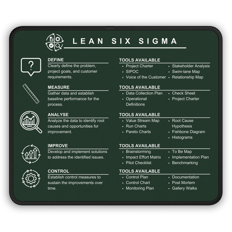 Lean Six Sigma Cheat Sheet Lean Six Sigma Quality Wor vrogue.co