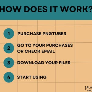 May include: An infographic titled "HOW DOES IT WORK?" with a teal header and tan background. Steps include purchasing a PNGTuber, checking purchases or email, downloading files, and starting to use. The Talat Digital logo is in the bottom right.