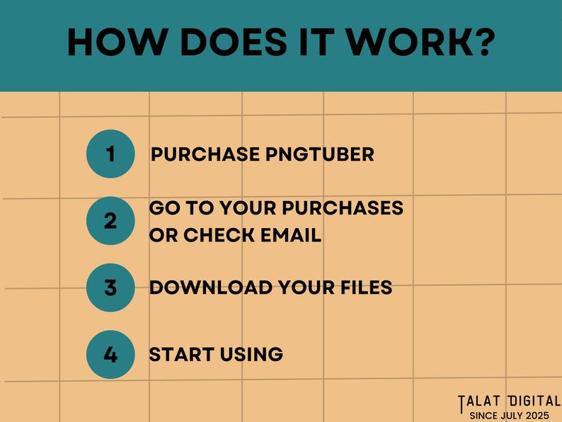 May include: An infographic titled "HOW DOES IT WORK?" with a teal header and tan background. Steps include purchasing a PNGTuber, checking purchases or email, downloading files, and starting to use. The Talat Digital logo is in the bottom right.