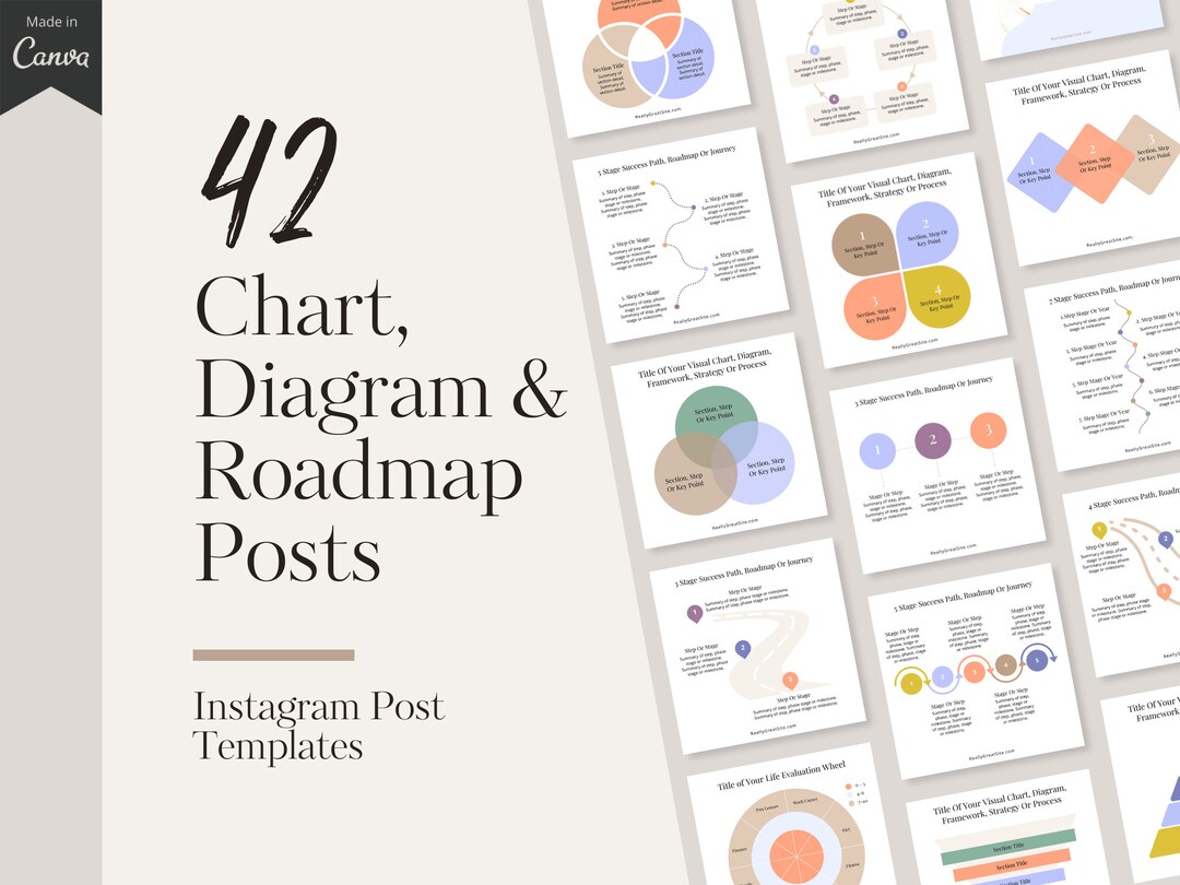 Chart, Diagram & Roadmap Instagram Posts Templates - Etsy