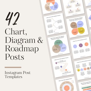 May include: 42 Instagram post templates for charts, diagrams, and roadmaps. The templates feature various visual styles, including circles, squares, and lines, with different colour palettes. The templates are designed to help users create visually appealing and informative content for their social media.