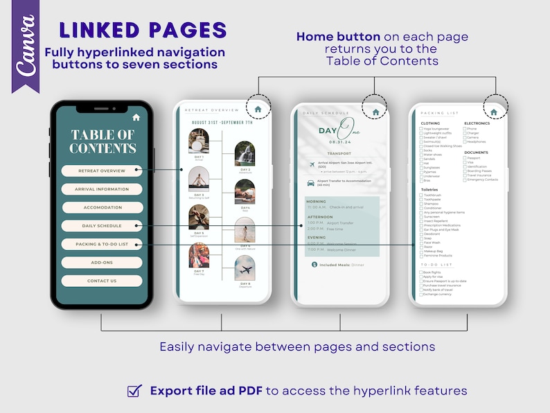 May include: A mobile phone screen displaying a table of contents for a retreat schedule. The table of contents includes sections for retreat overview, arrival information, accommodation, daily schedule, packing and to-do list, add-ons, and contact us. The screen also shows a home button in the top right corner.