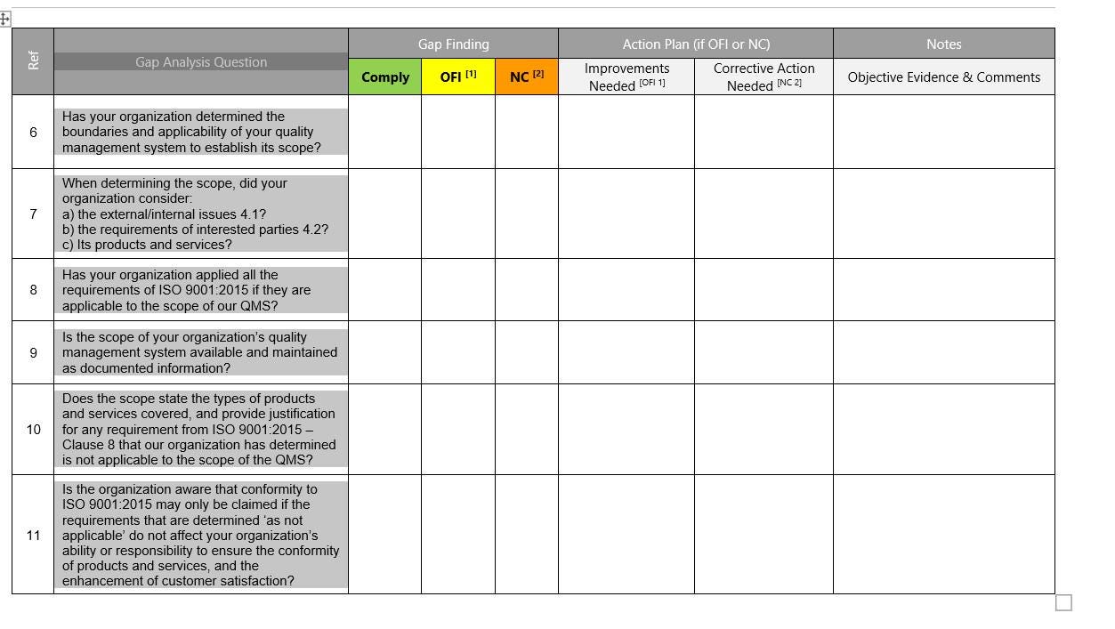 ISO 9001:2015 Gap Analysis Checklist - Etsy