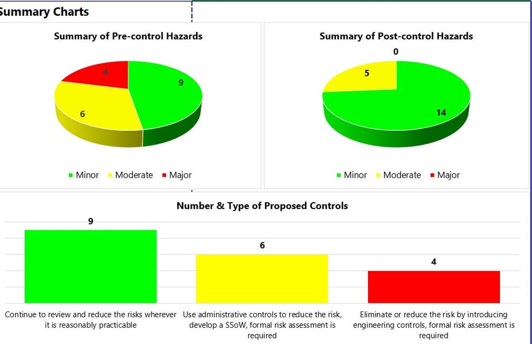 Using The Hazard Register ISO 45001 Hazard Register Template | Workplace Risk Assessment Excel ...