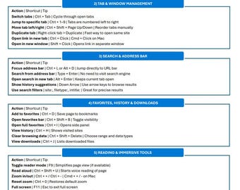 May include: A blue and white cheat sheet with the title "Microsoft Edge Cheat Sheet". The cheat sheet lists keyboard shortcuts for various actions in the Microsoft Edge web browser, such as opening new tabs, switching between tabs, searching the web, managing favorites, and adjusting privacy settings. The cheat sheet also includes a QR code to access other templates.