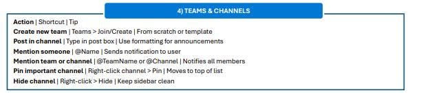 Microsoft TEAMS Cheat Sheet Template - PDF Digital Download - Etsy