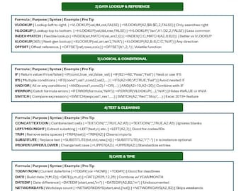 Microsoft Excel Cheatsheet  Template(Includes Vlookup) - PDF Digital Download