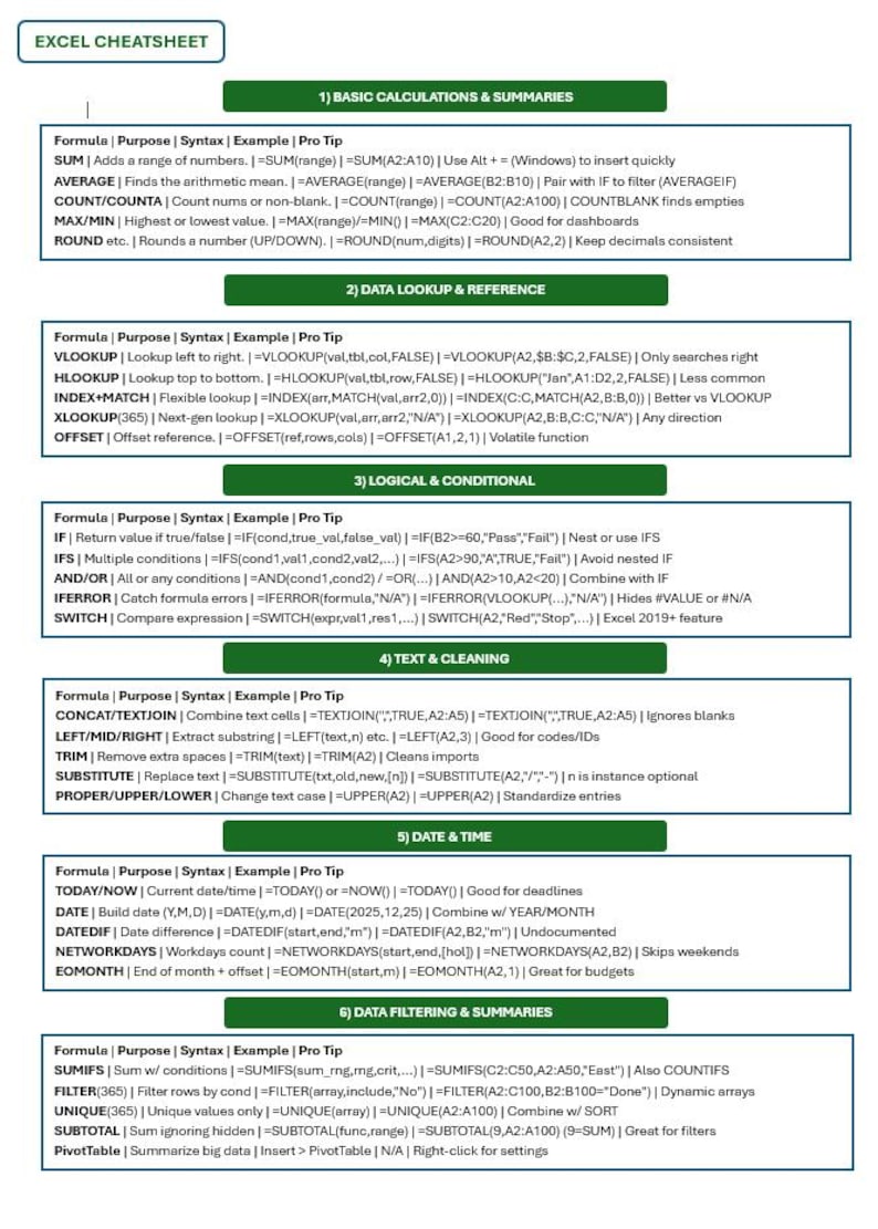 Microsoft Excel Cheatsheet Template(includes Vlookup) - PDF Digital ...
